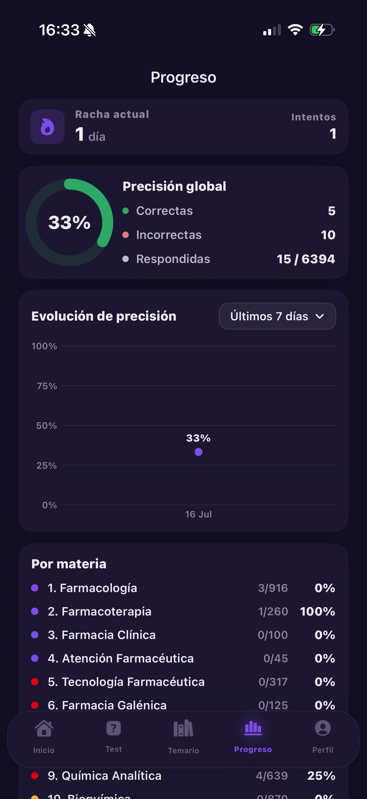 Progreso y precisión por bloque en modo oscuro